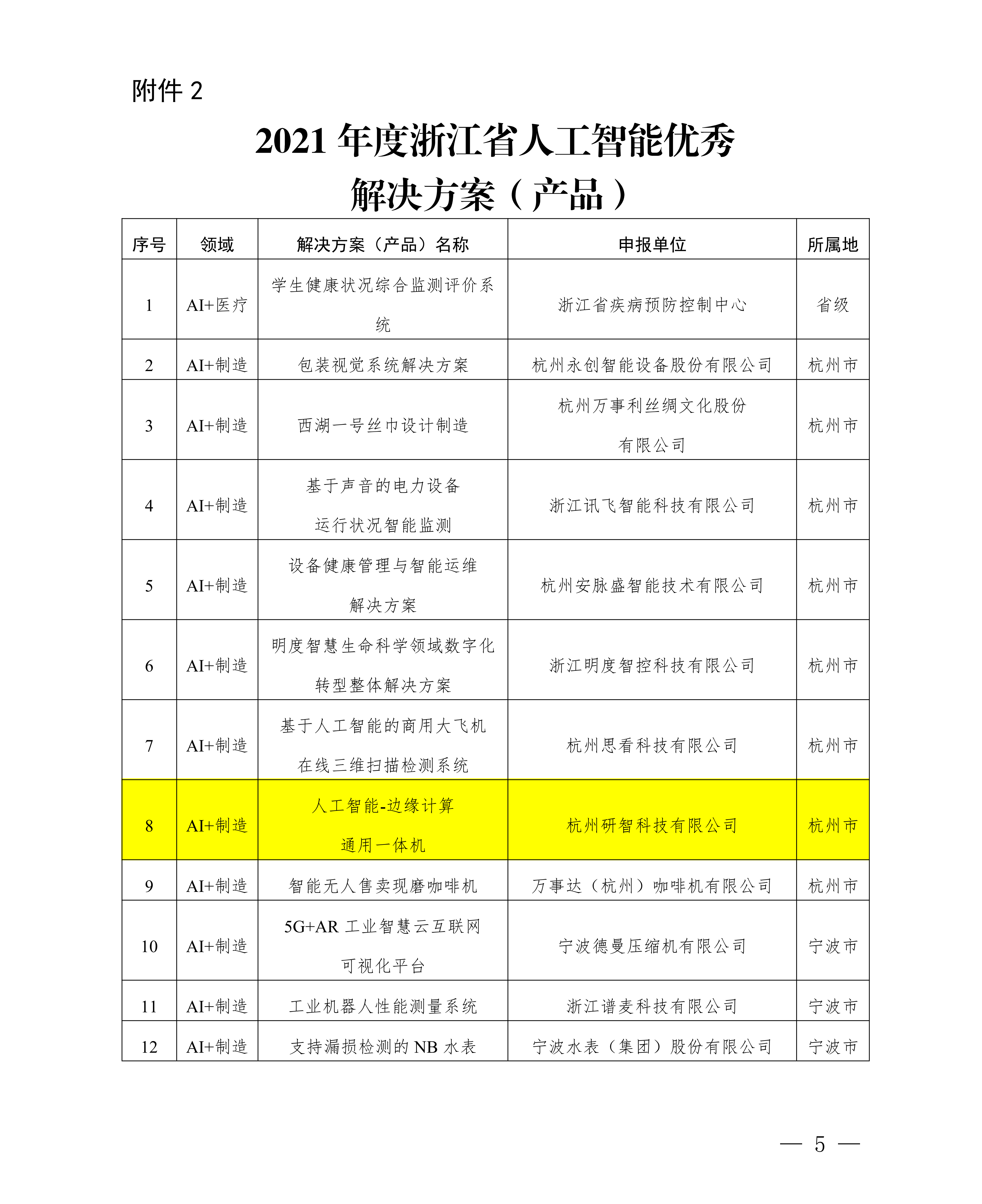 浙江省經濟和信息化廳關于公布2021年人工智能典型應用場景和優秀解決方案(產品)名單的通知(簽章版本)-20220331-副本_04(1).png